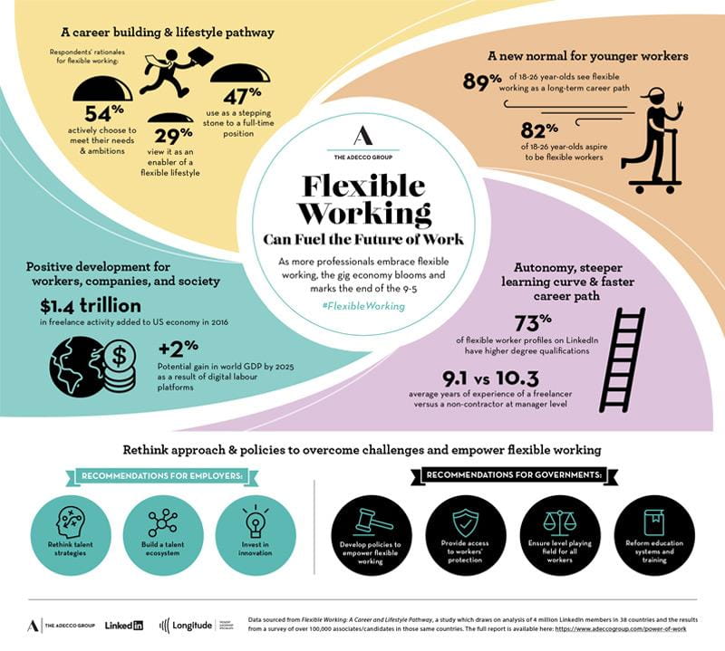 Job flexible à temps partiel